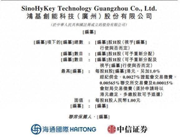辉煌国际 新股消息 | 鸿基创能递表港交所 该公司已开发并目前运用六项自主研发的核心专有技术