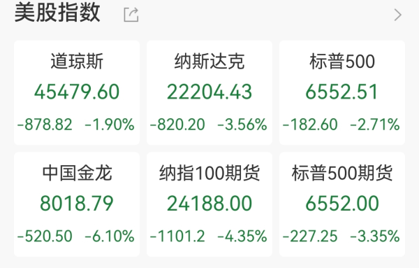 钱掌柜配资 美国股债汇三杀，英伟达一夜蒸发超1.6万亿，全球资产大跌